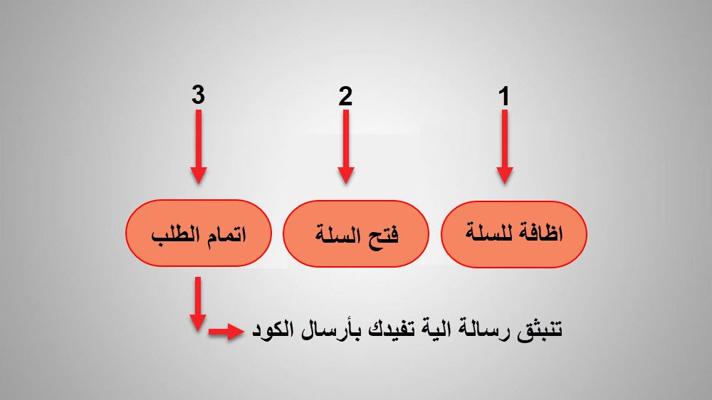 طريقة الشراء من متجرنا