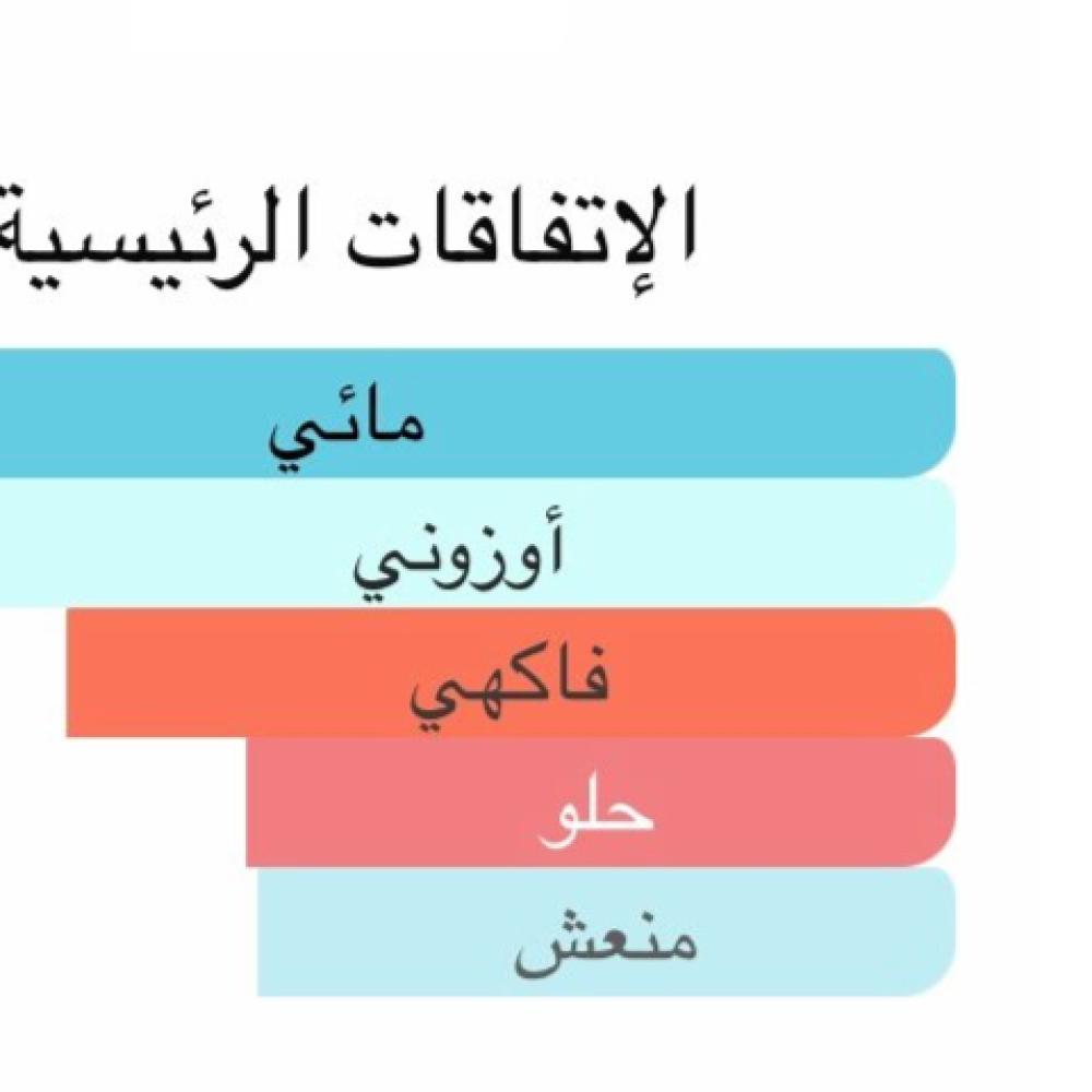 نمط اسكادا سوربيتو100 مل