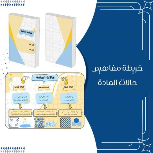 خريطة مفاهيم حالات المادة علوم