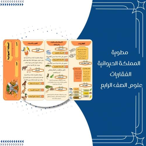 مطوية الفقاريات علوم الصف الرابع ابتدائي الترم الا...