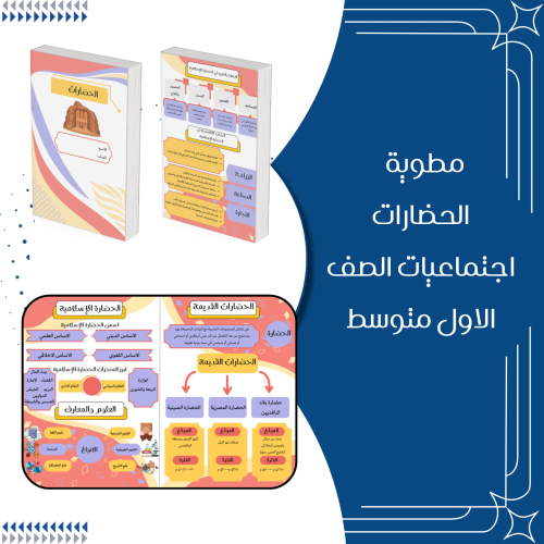 مطوية الحضارات اجتماعيات الصف الاول متوسط الترم ال...