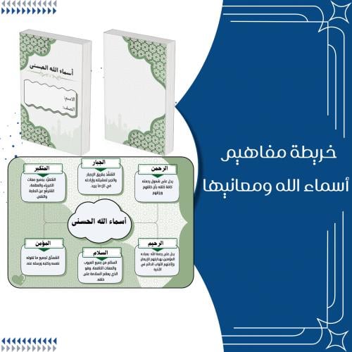 خريطة مفاهيم أسماء الله الحسنى ومعانيها