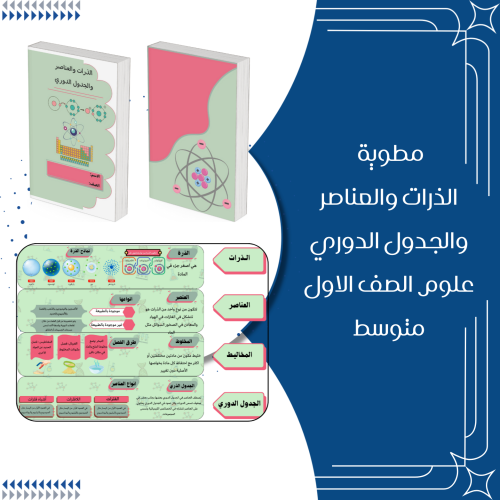 مطوية الذرات والعناصر والجدول الذري علوم الصف الاو...