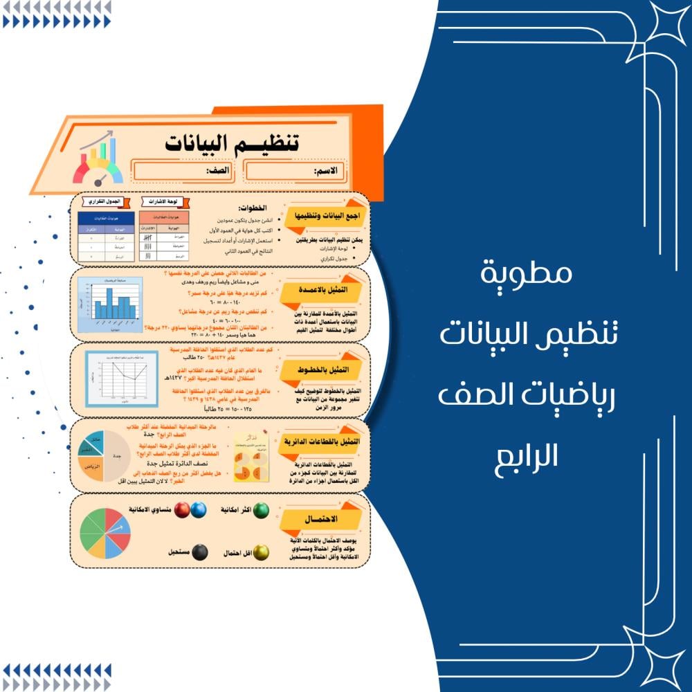مطويات رياضيات الصف الرابع ابتدائي الترم الاول