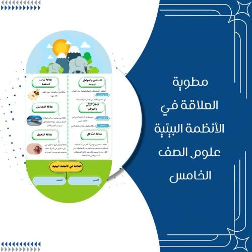 مطوية العلاقة في الانظمة البيئية علوم الصف الخامس...