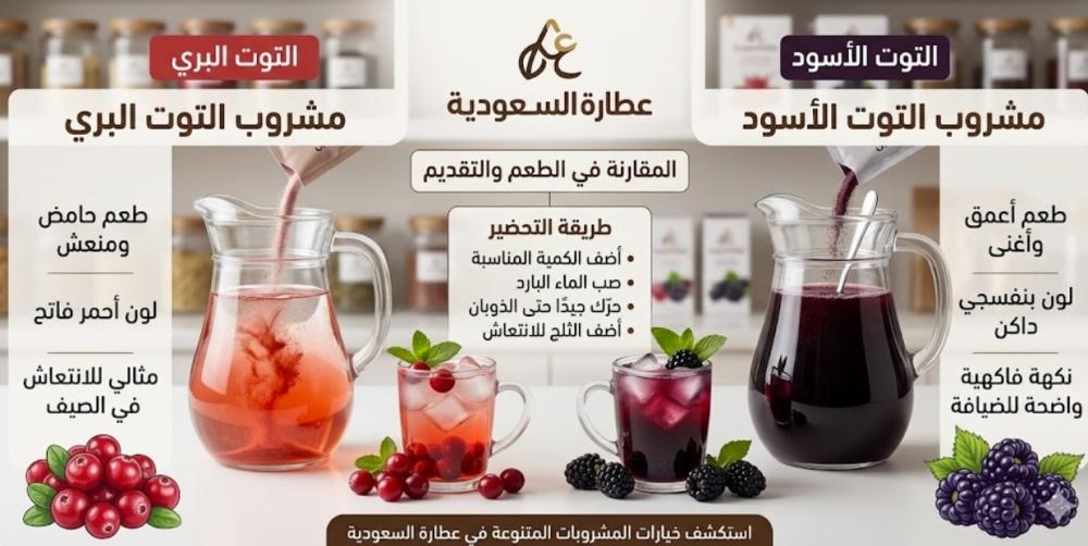 مشروب التوت البري والتوت الأسود: الفرق
