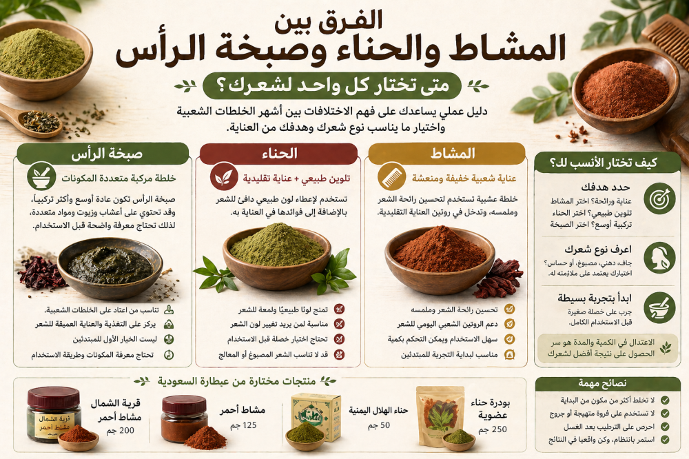 الفرق بين المشاط والحناء وصبخة الرأس للشعر