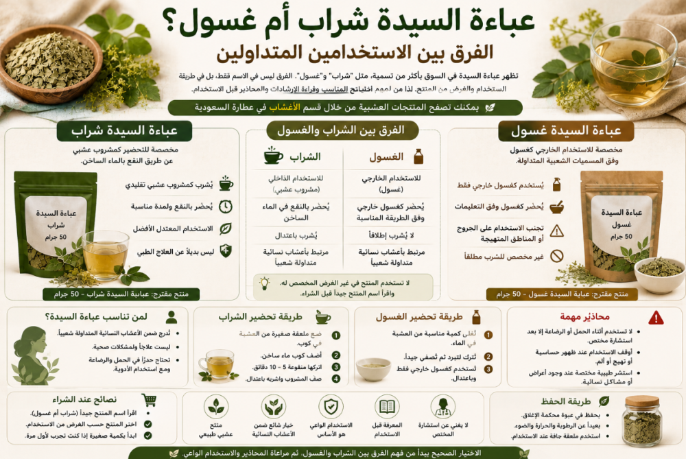 عباءة السيدة شراب أم غسول؟ الفرق والمحاذير