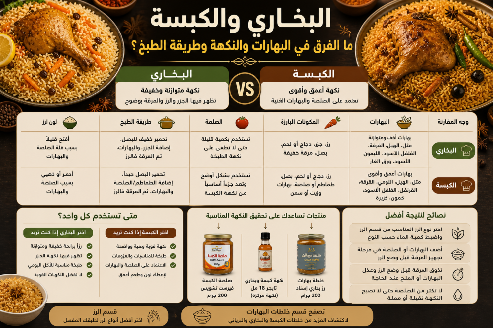 البخاري والكبسة: الفرق في البهارات والنكهة والطبخ
