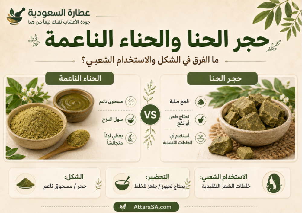 حجر الحنا والحناء الناعمة: الفرق في الشكل والاستخدام الشعبي