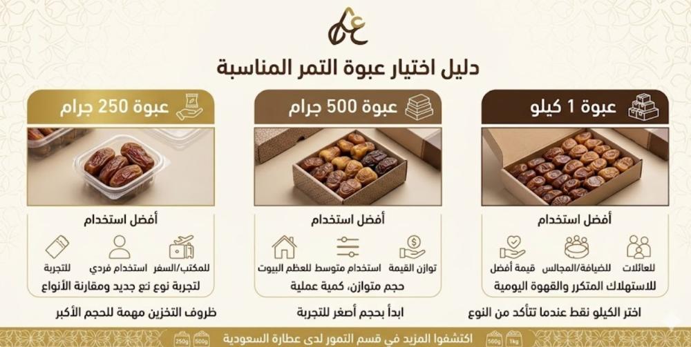 عبوات التمر 250 و500 و1 كيلو: كيف تختار؟