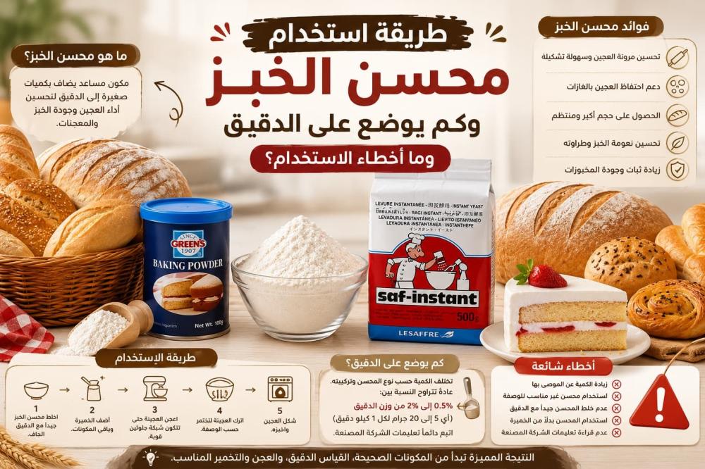 طريقة استخدام محسن الخبز وكم يوضع على الدقيق وما أخطاء الاستخدام؟