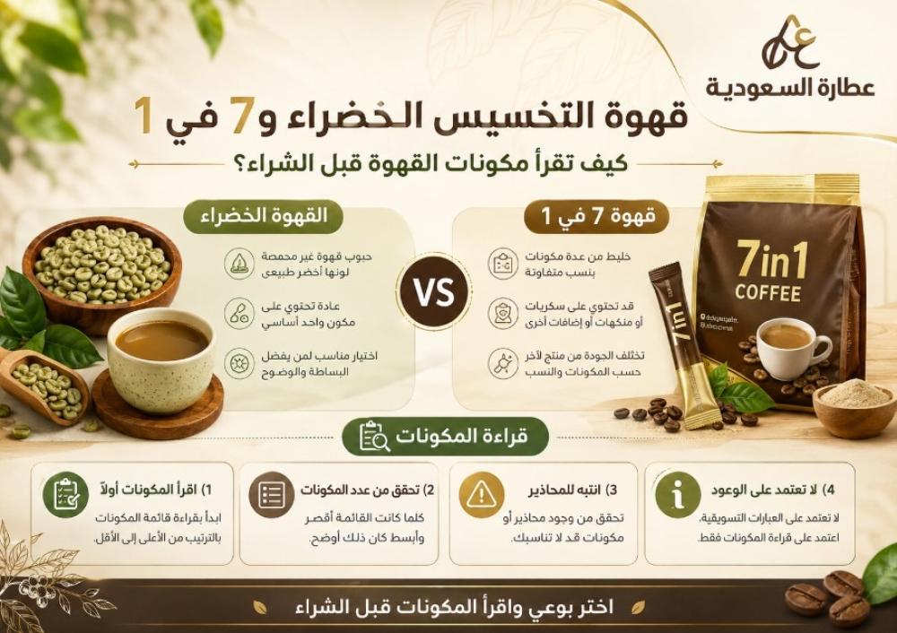 قهوة التخسيس الخضراء و7 في 1: كيف تقرأ مكونات القهوة