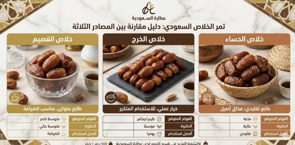 تمر خلاص القصيم والخرج والحساء: الفرق حسب المصدر