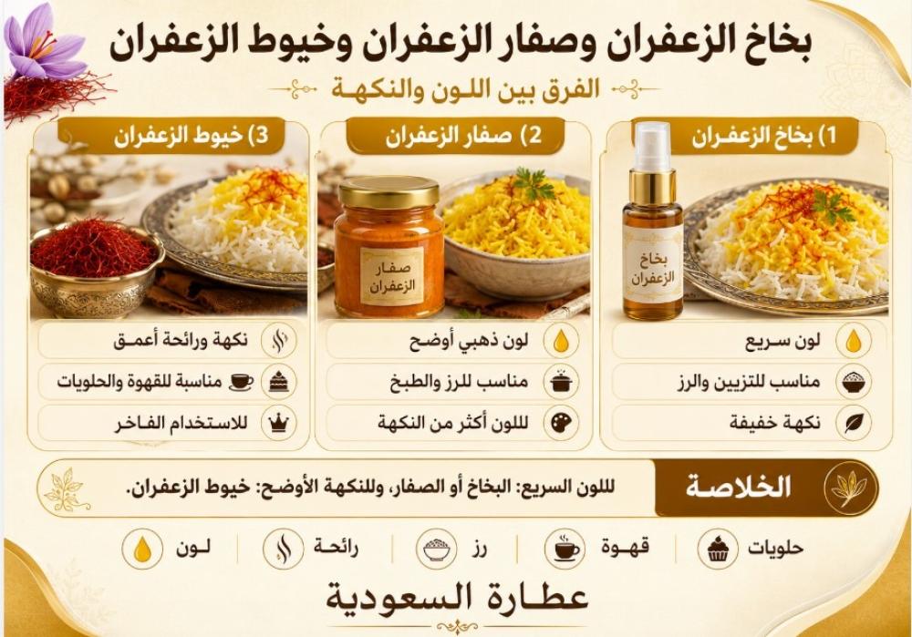 بخاخ الزعفران وصفار الزعفران وخيوط الزعفران
