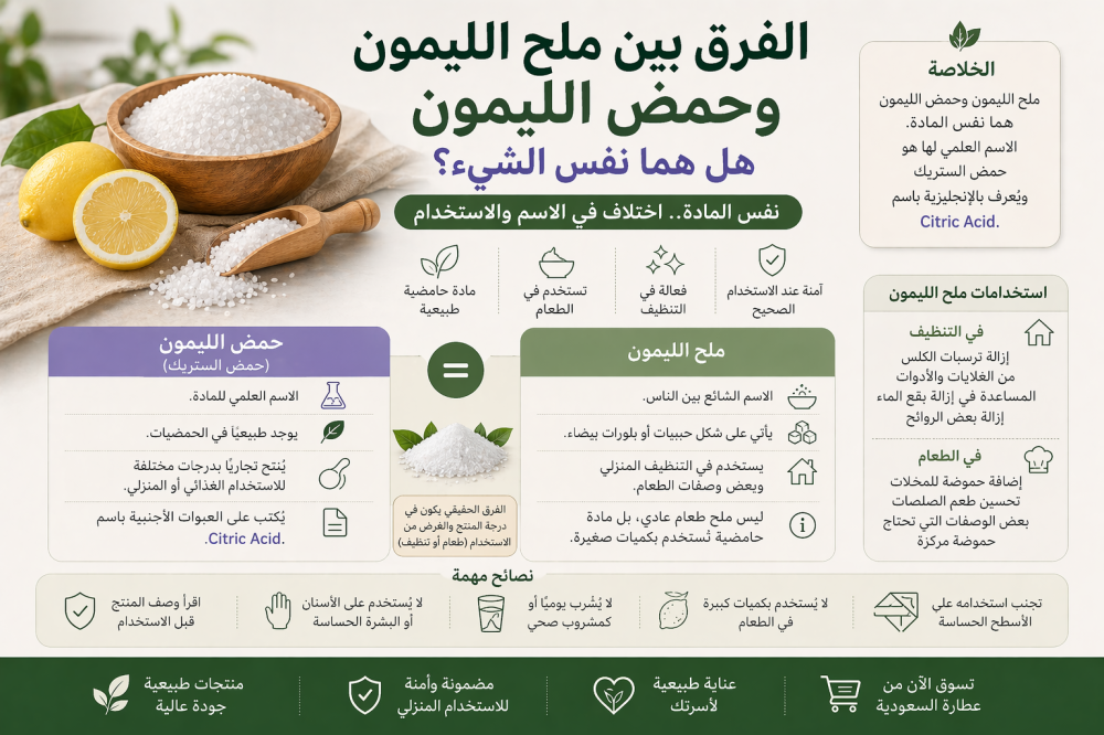 الفرق بين ملح الليمون وحمض الليمون: هل هما نفس الشيء؟