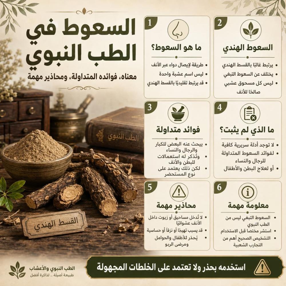السعوط في الطب النبوي: ما هو، مكوناته وفوائده ومحاذيره
