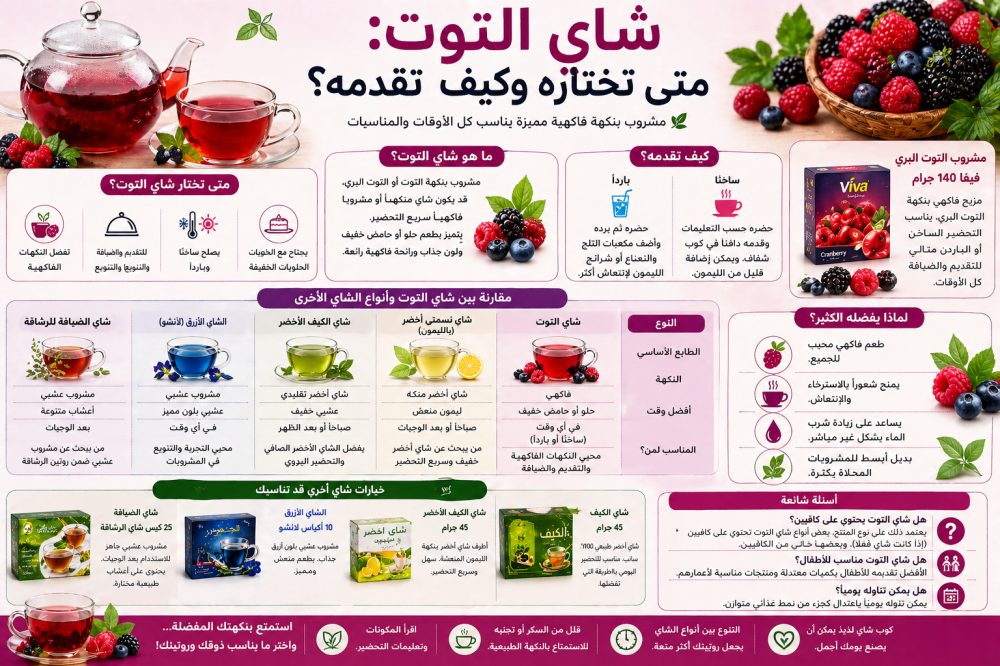 شاي التوت: متى تختاره وكيف تقدمه؟