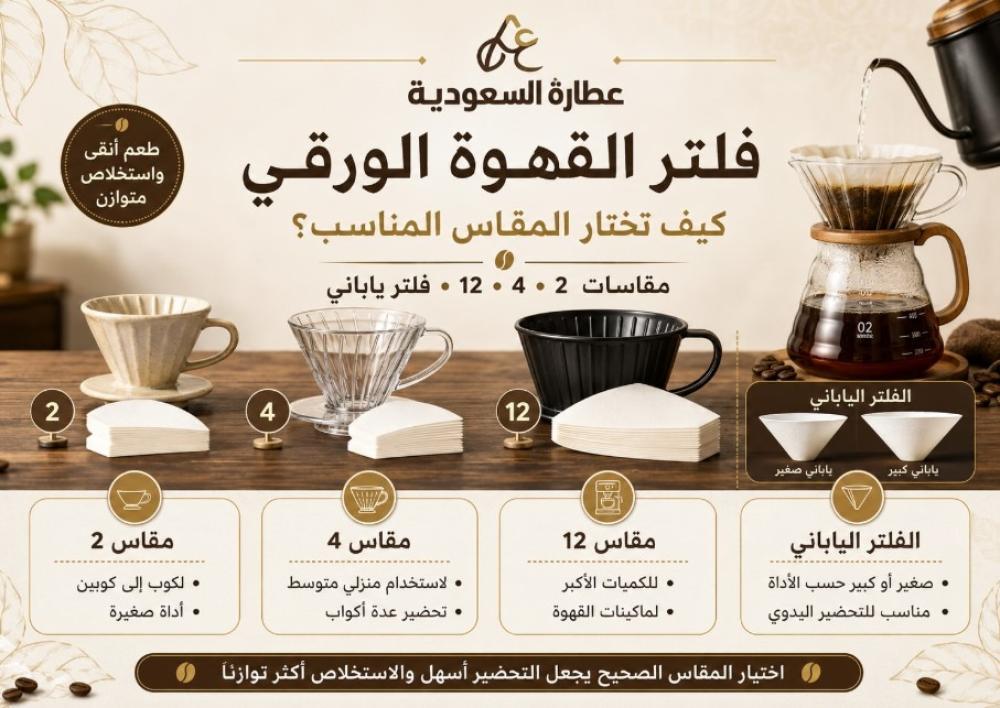 فلتر القهوة الورقي: كيف تختار المقاس المناسب؟
