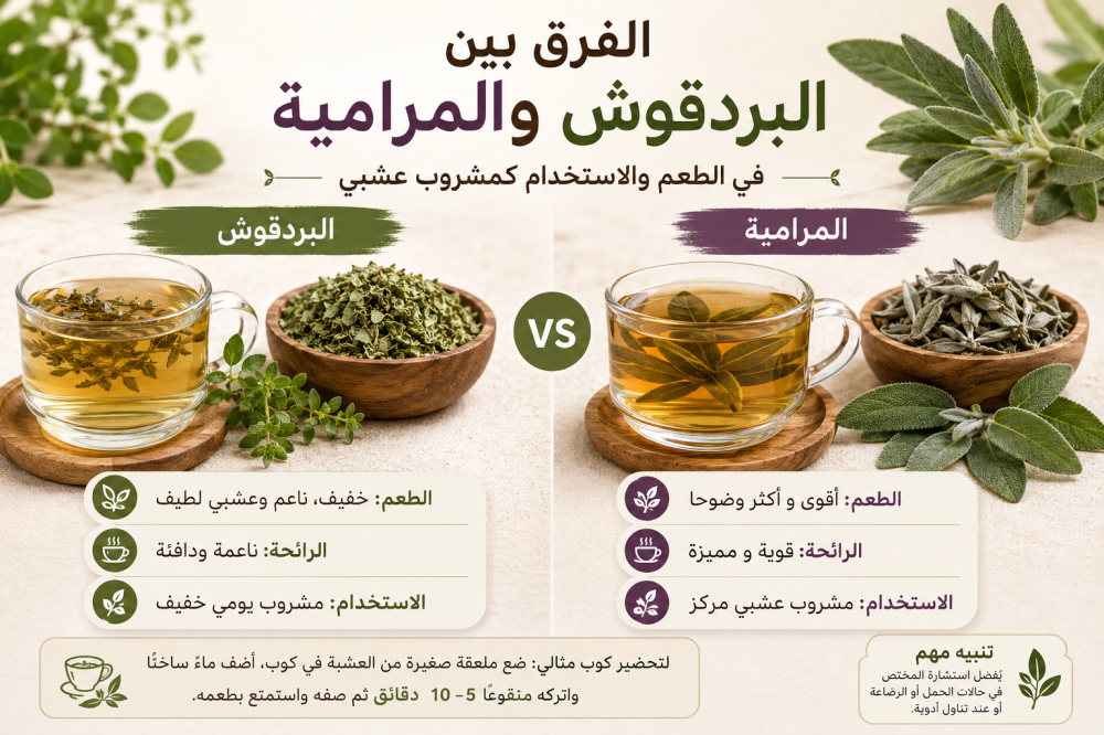 الفرق بين البردقوش والمرامية في الطعم والاستخدام كمشروب عشبي