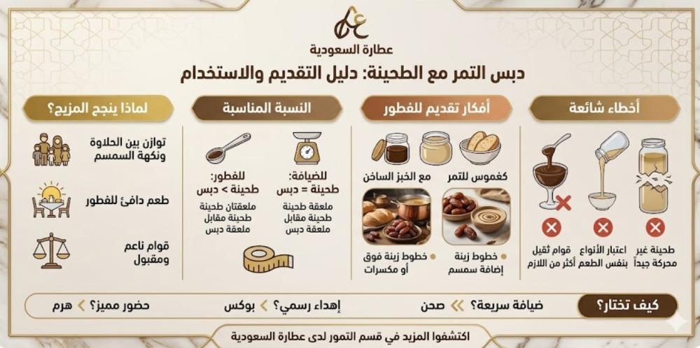 دبس التمر مع الطحينة: أفكار فطور وضيافة