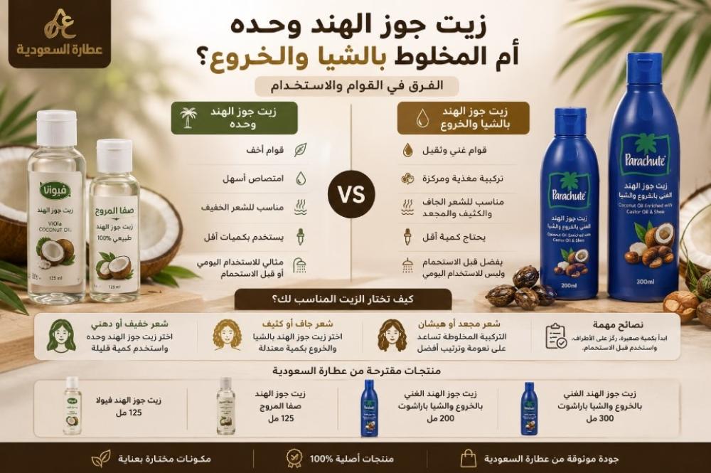 زيت جوز الهند بالشيا والخروع: الفرق في القوام والاستخدام