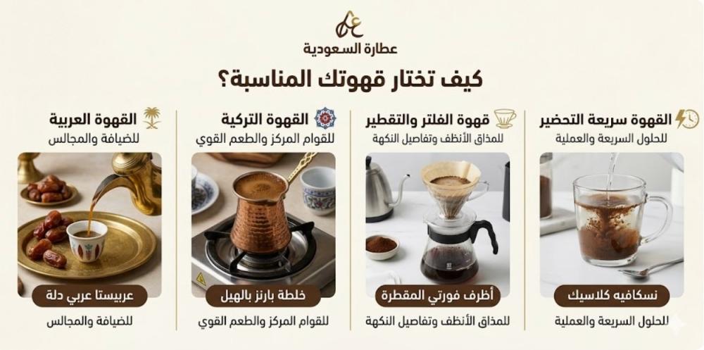 كيف تختار القهوة المناسبة؟ عربية أم تركية أم فلتر؟