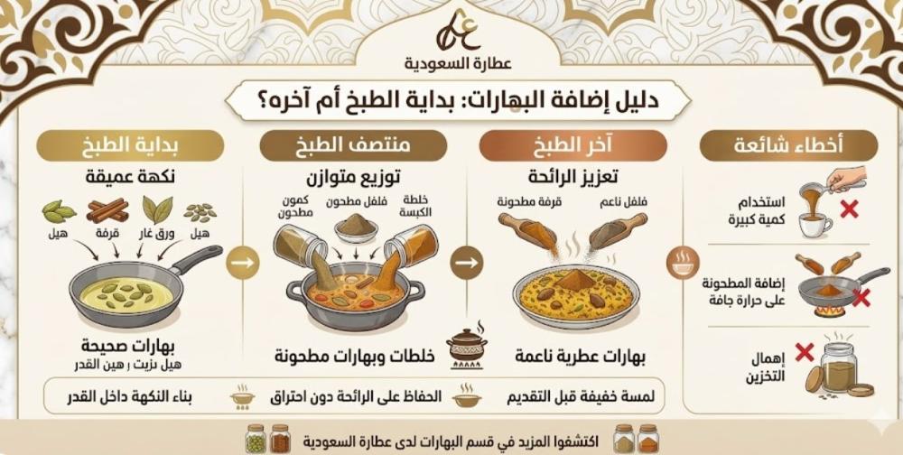 متى تضاف البهارات أثناء الطبخ؟ دليل عملي للنكهة