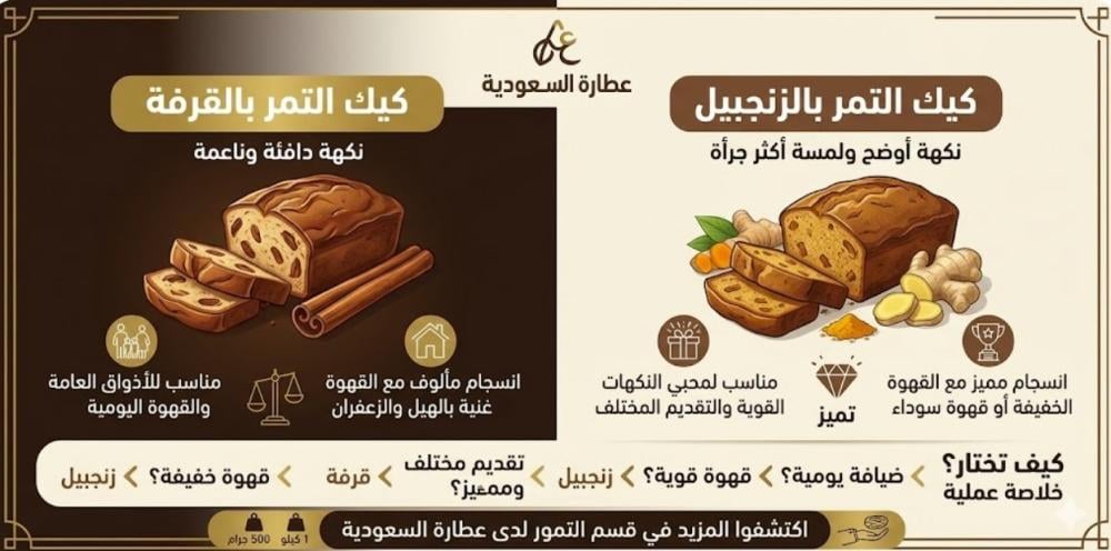 كيك التمر بالقرفة والزنجبيل: نكهة تناسب القهوة