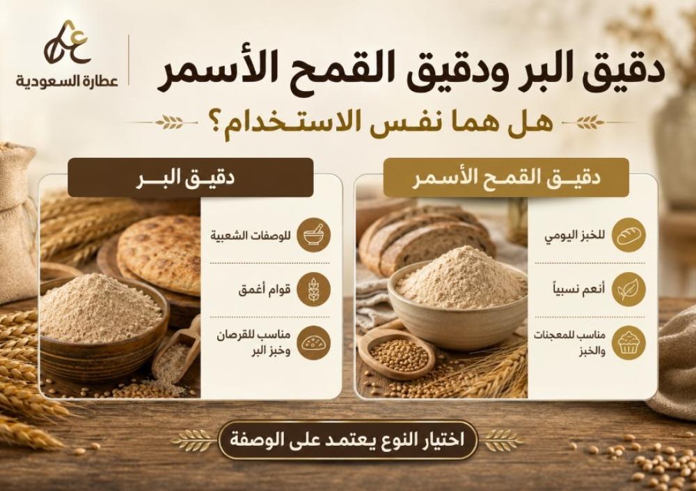 دقيق البر ودقيق القمح الأسمر: هل هما نفس الاستخدام؟