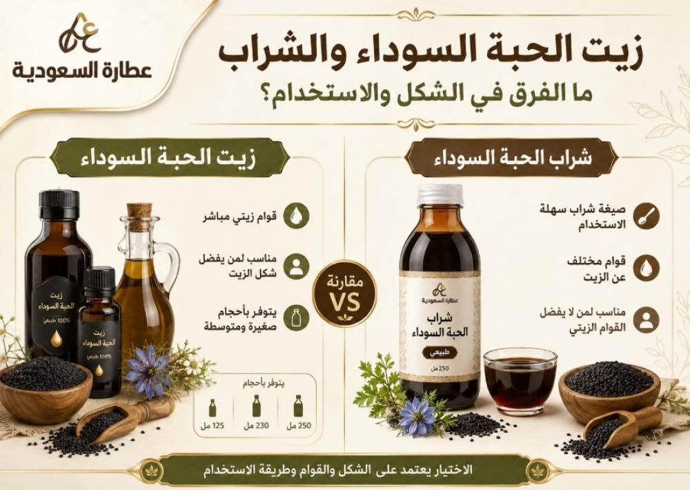 زيت الحبة السوداء والشراب: الفرق في الشكل والاستخدام