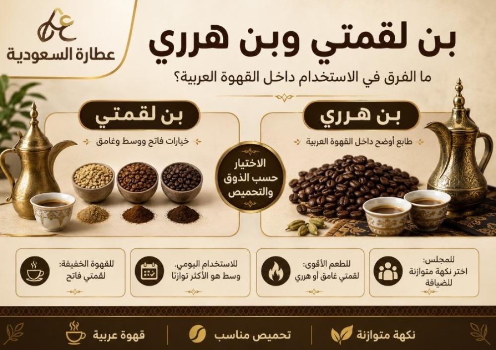 بن لقمتي وبن هرري: الفرق في القهوة العربية