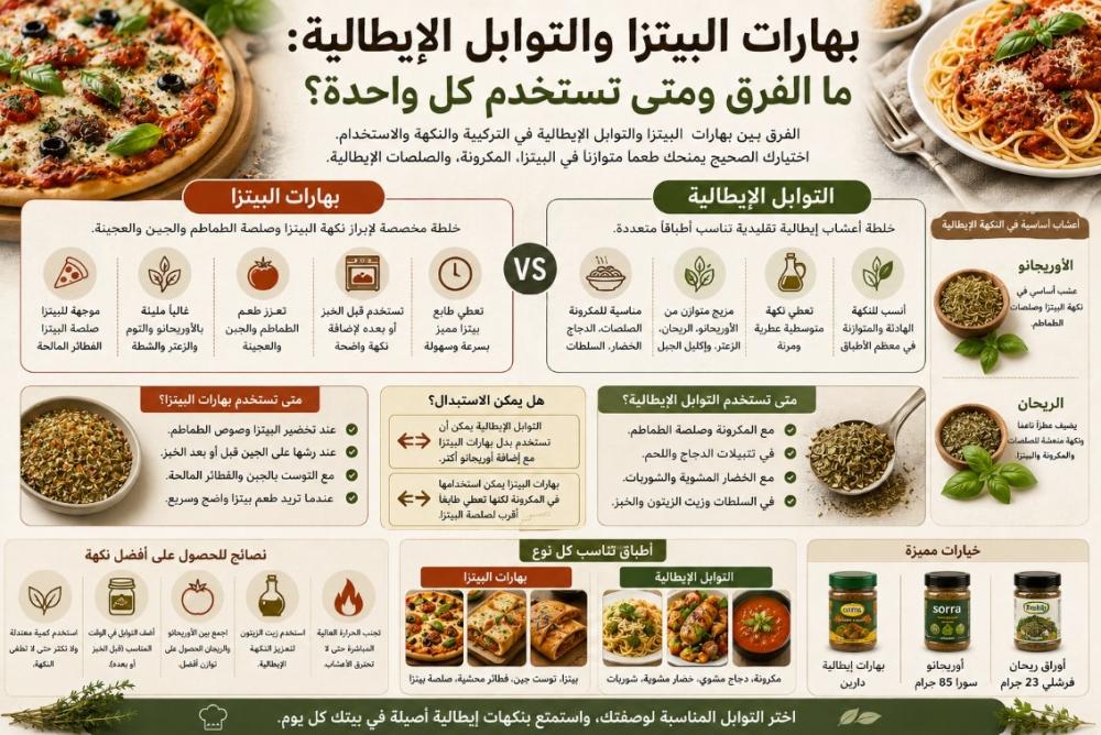 بهارات البيتزا والتوابل الإيطالية: الفرق والاستخدام