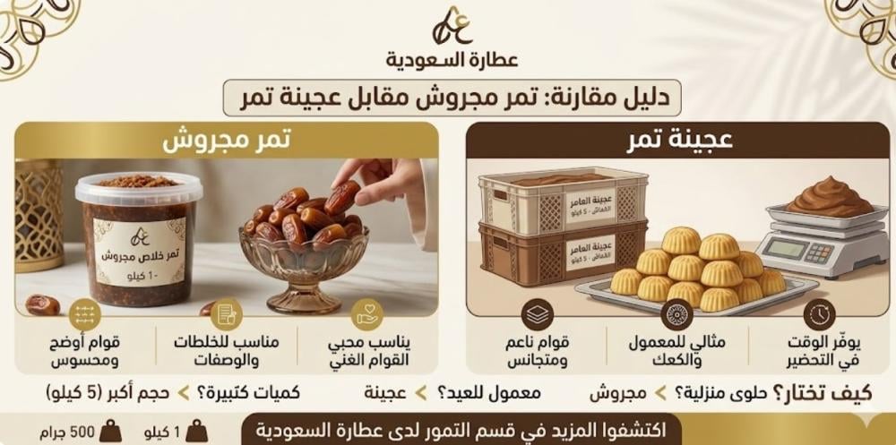 تمر مجروش أم عجينة تمر؟ الفرق في الاستخدامات