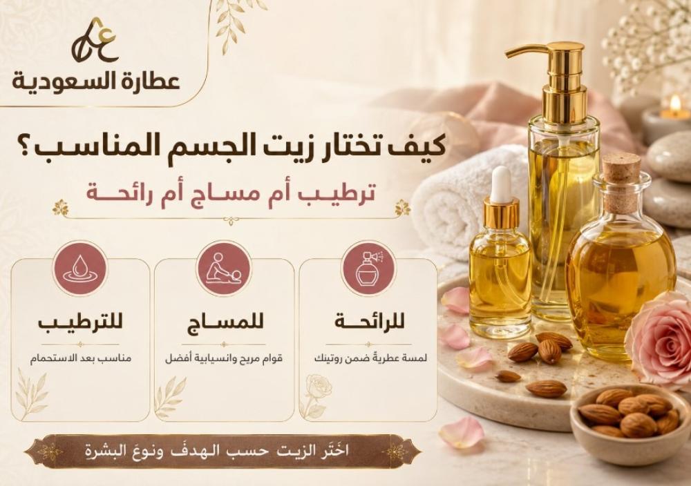 كيكيف تختار زيت الجسف تختار زيت الجسم المناسب: ترطيب أم مساج أم رائحة؟