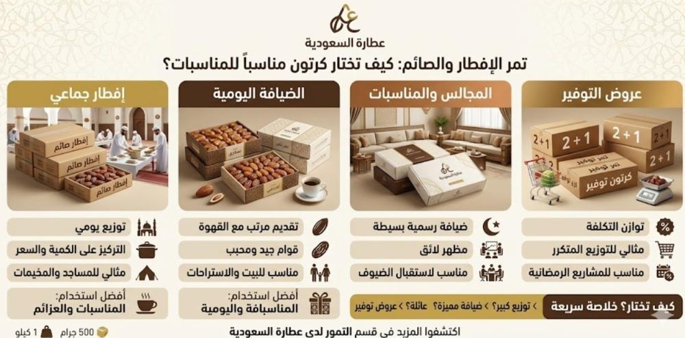 تمر إفطار صائم: اختيار كرتون مناسب للمناسبات