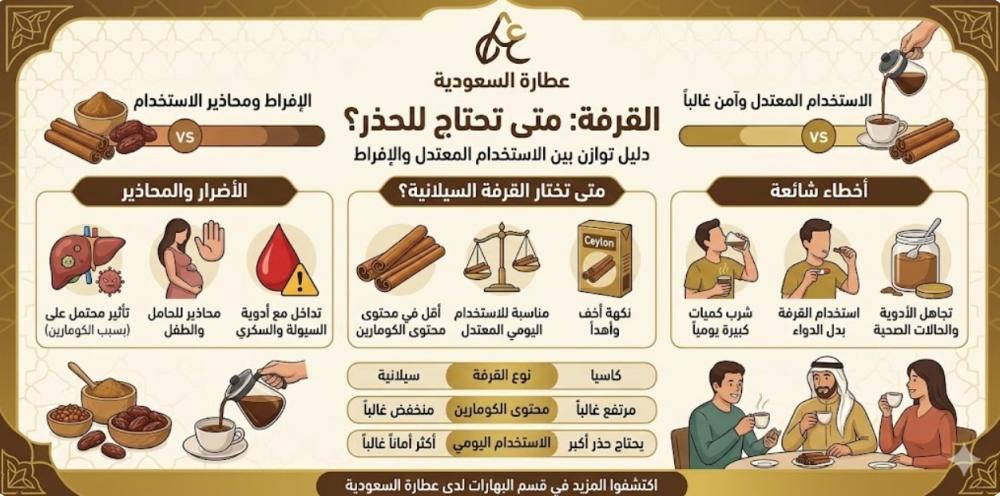 أضرار القرفة ومحاذير استخدامها اليومي بحذر