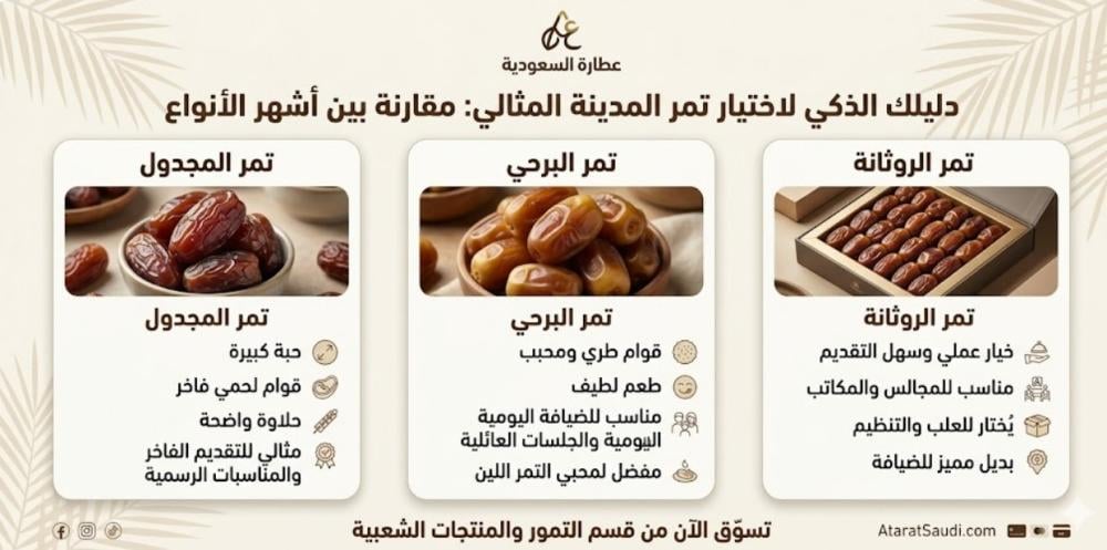 تمر المجدول والبرحي والروثانة: الفرق في القوام