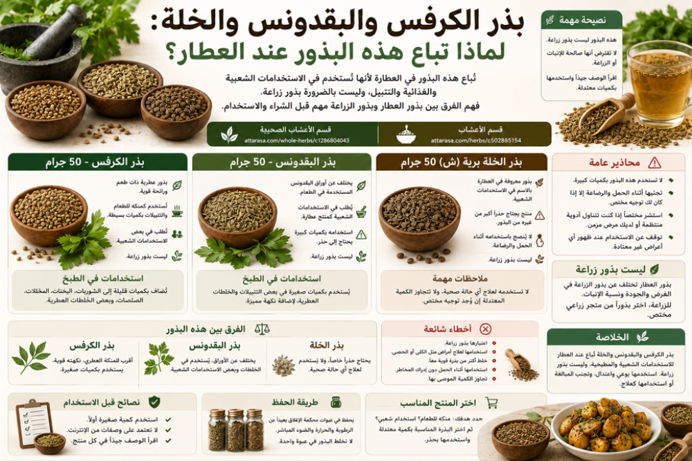 بذور الكرفس والبقدونس: لماذا تباع عند العطار؟