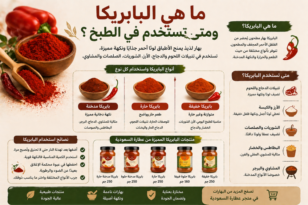 ما هي البابريكا ومتى تستخدم في الطبخ؟