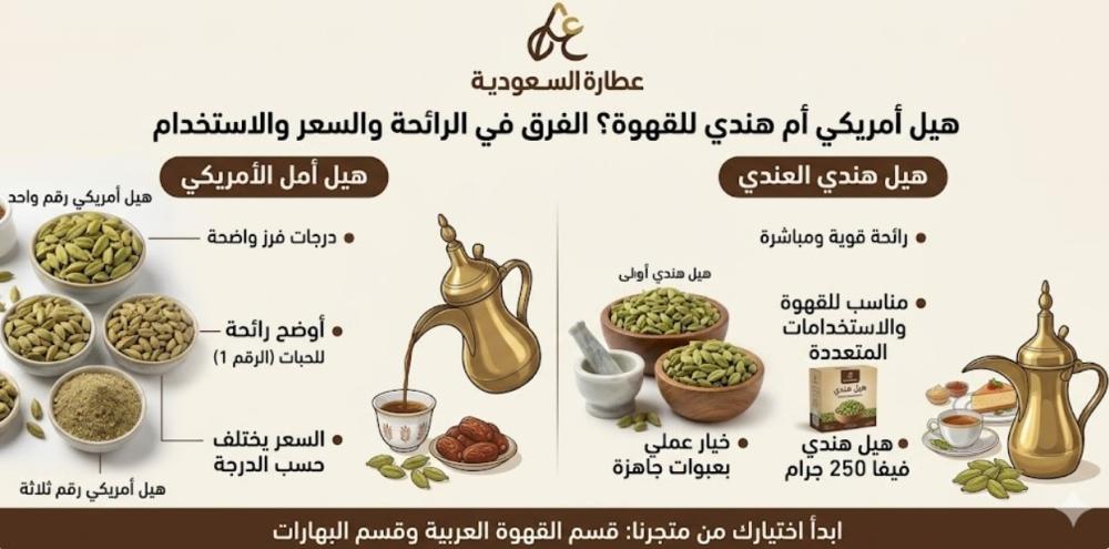 هيل أمريكي أم هندي للقهوة؟ الفرق في الرائحة والسعر والاستخدام