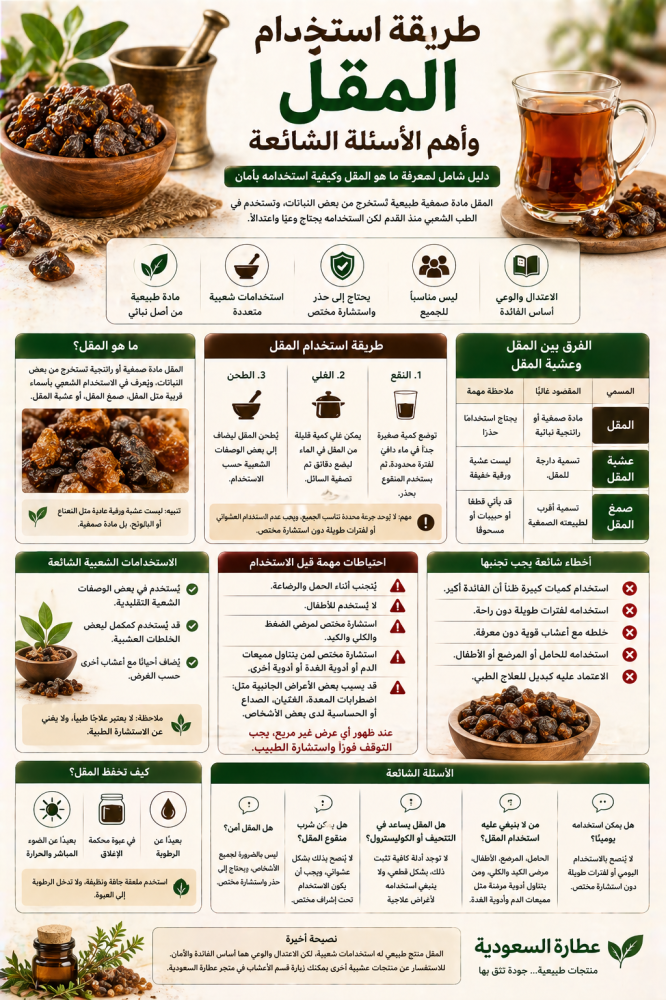 طريقة استخدام المقل وأهم الأسئلة الشائعة يبحث كثير من المهتمين بالأعشا