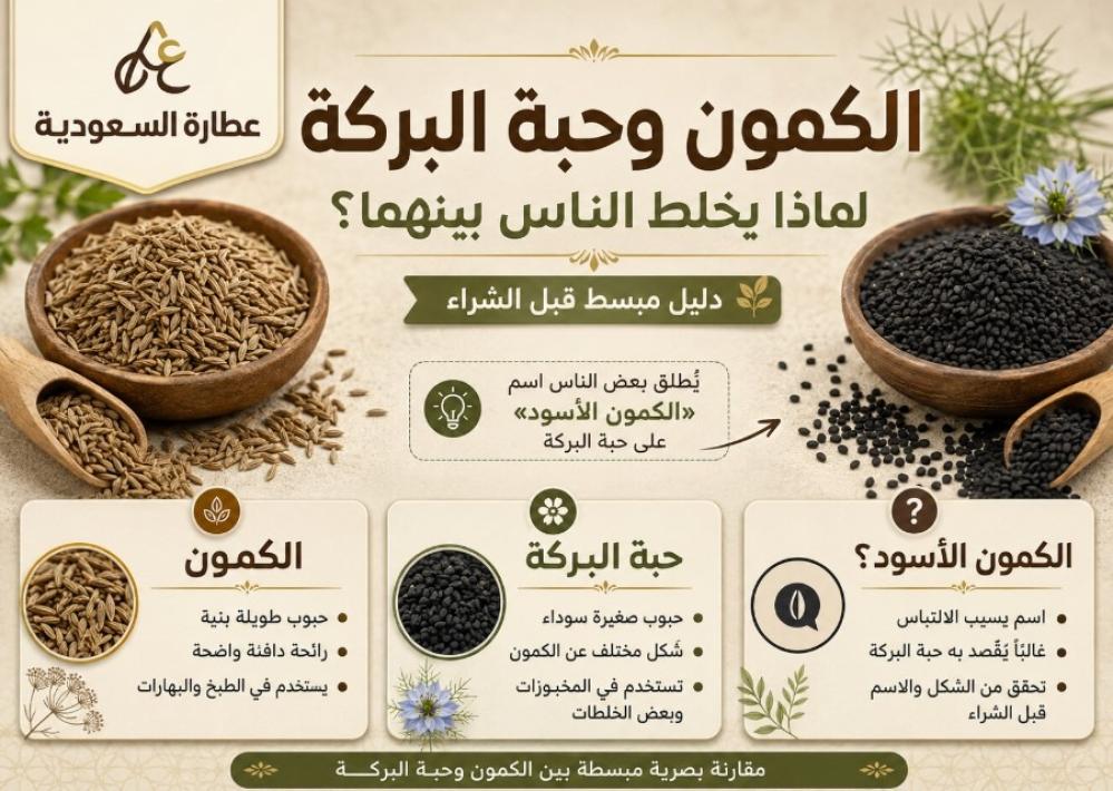 الفرق بين الكمون وحبة البركة والكمون الأسود