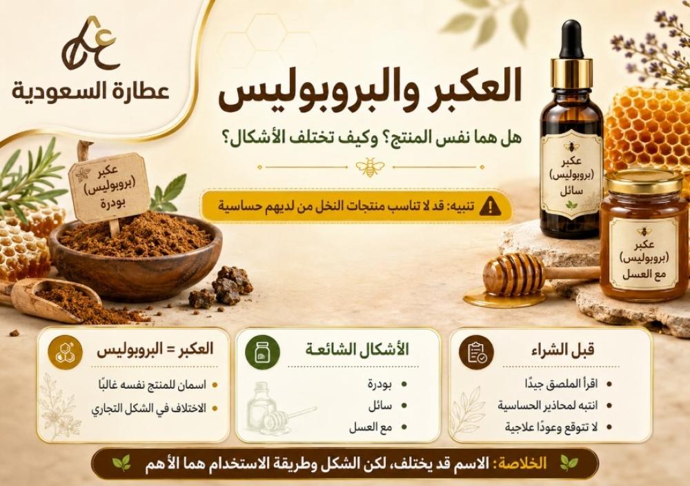 العكبر والبروبوليس: الفرق بين الاسم والأشكال