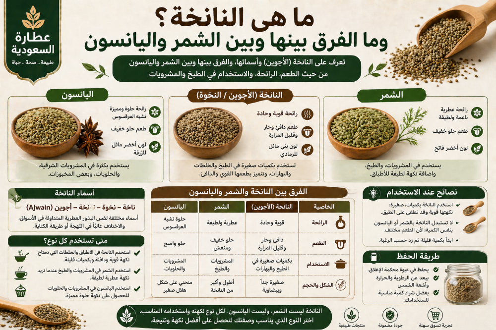 ما هي النانخة؟ وما الفرق بينها وبين الشمر واليانسون؟