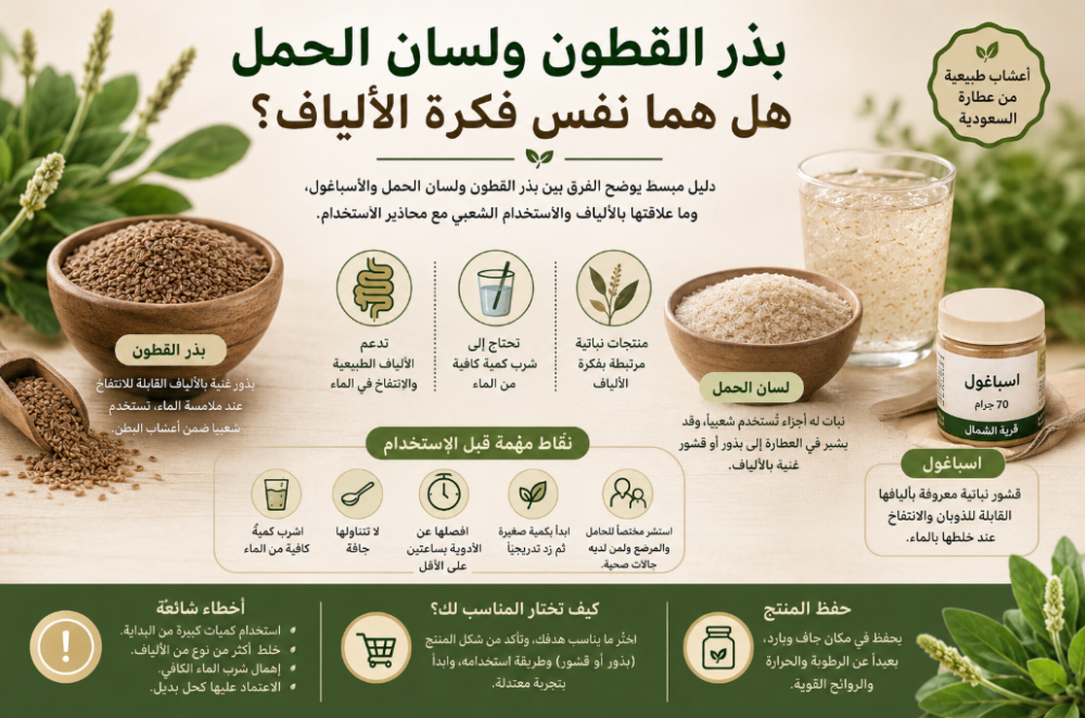 بذر القطون ولسان الحمل: هل هما نفس فكرة الألياف؟