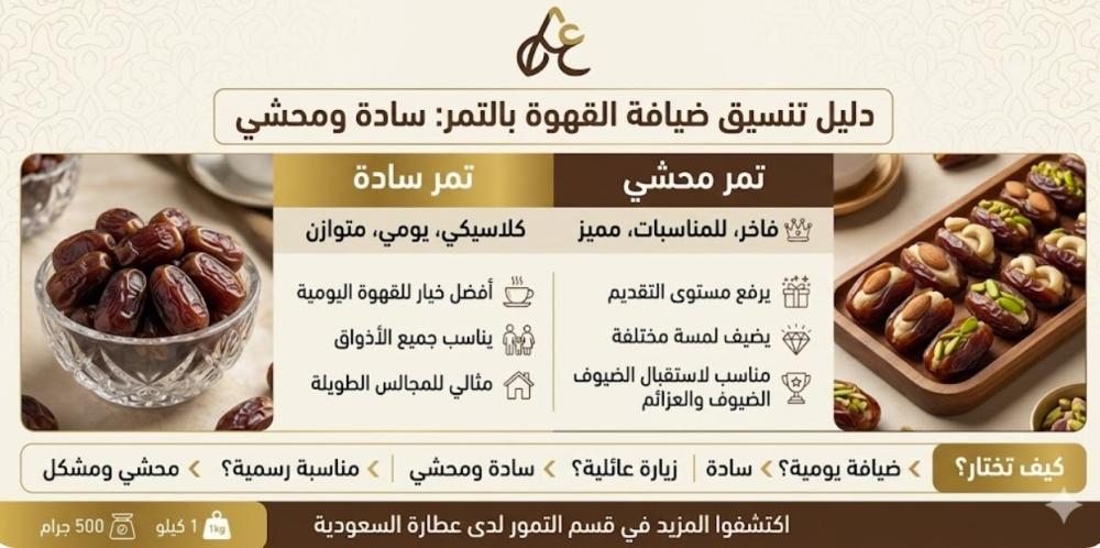 ضيافة القهوة بالتمر: كيف تختار السادة والمحشي؟