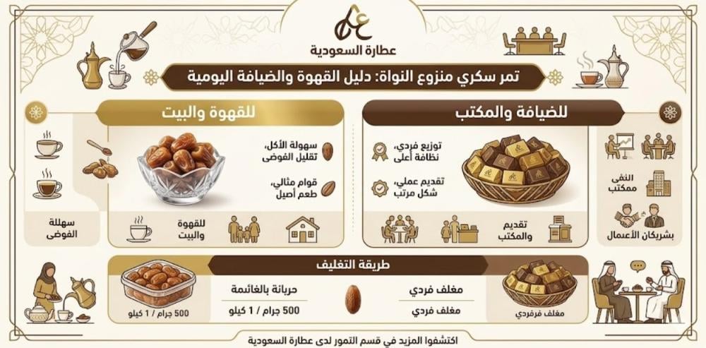 تمر سكري منزوع النواة للقهوة والضيافة اليومية