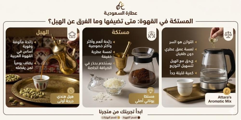 المستكة في القهوة: متى تضيفها وما الفرق عن الهيل؟