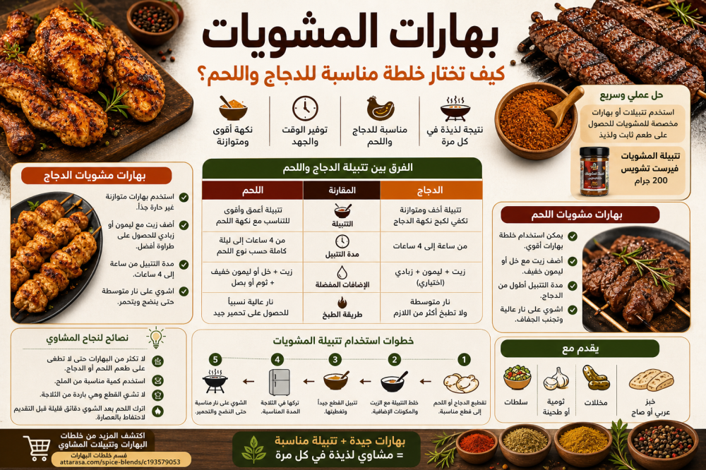بهارات المشويات: كيف تختار خلطة للدجاج واللحم؟